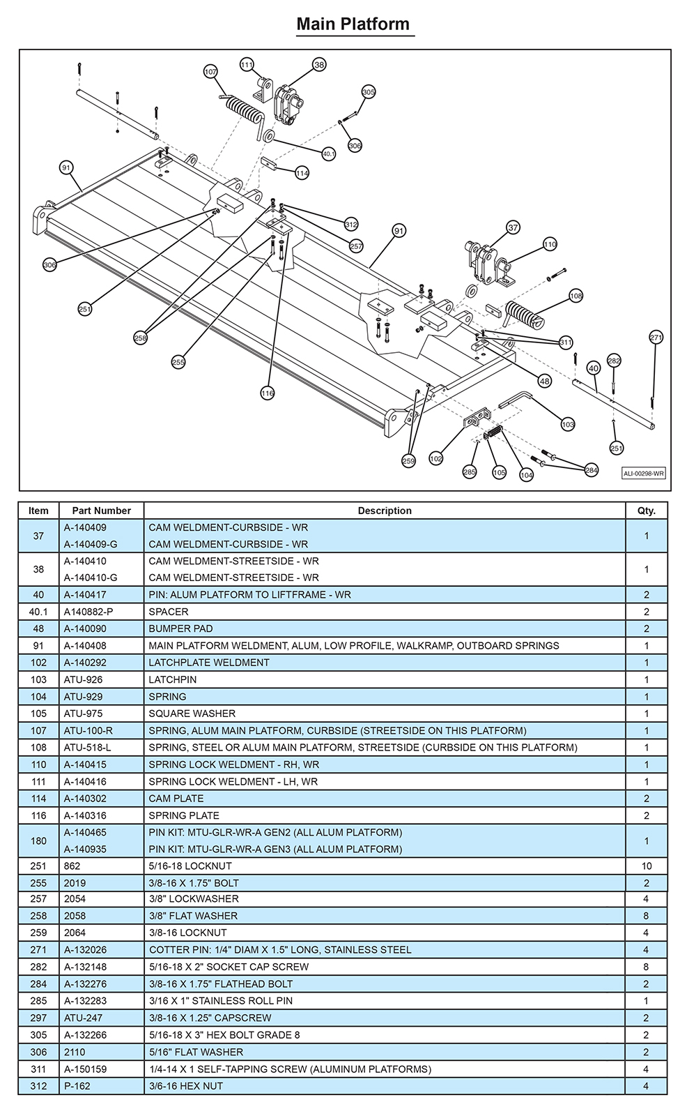 Anthony MTU-GLR-WR Main Platform Diagram